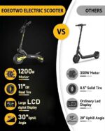 Electric Scooter for Adults, 1200W Motor Fast E Scooter, Foldable - Image 7