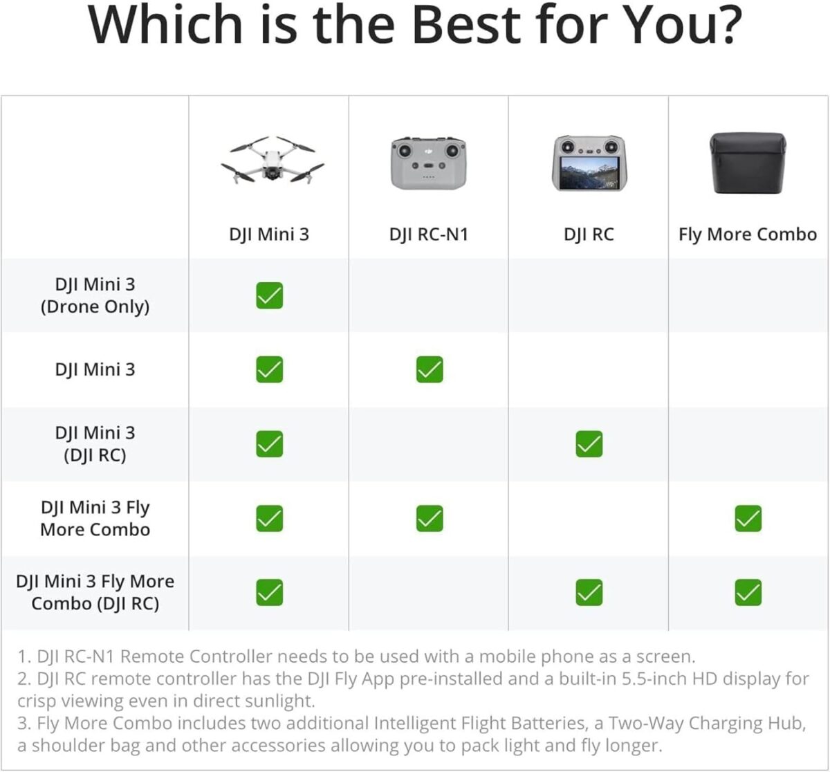 DJI Mini 3 Fly More Combo (DJI RC), Drones with Camera for Adults 4K, 3 Batteries for 114-min Flight Time, Vertical Shooting, 32800ft (10km) Video Transmission, Lightweight Mini Drone for Beginners - Image 5