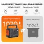 Jackery Solar Generator 1000 v2 with 200W Solar Panel,1070Wh Portable Power Station LiFePO4 Battery,1500W AC/100W USB-C Output, 1Hr Fast Charge for Outdoor,Off-Grid Living,RV,Emergency - Image 2