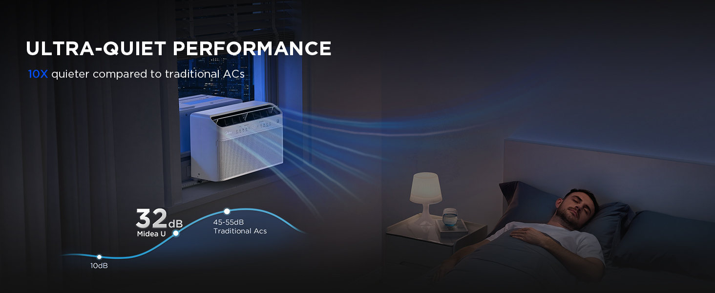 Midea U Shaped Smart Inverter Window Air Conditioner