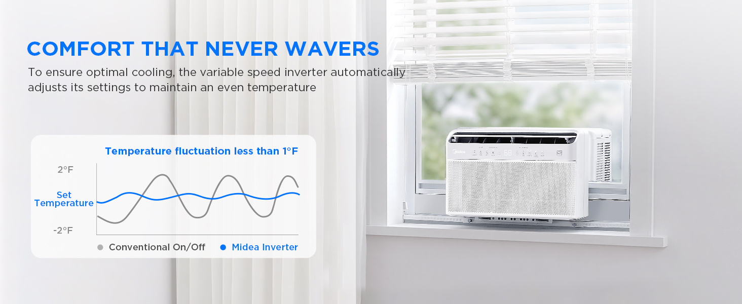 Midea U Shaped Smart Inverter Window Air Conditioner