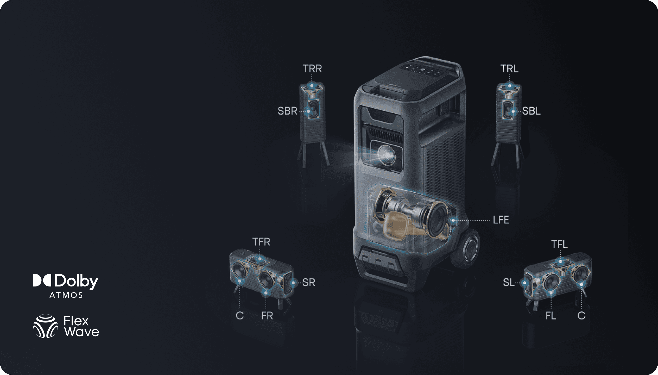 Wireless Dolby Atmos