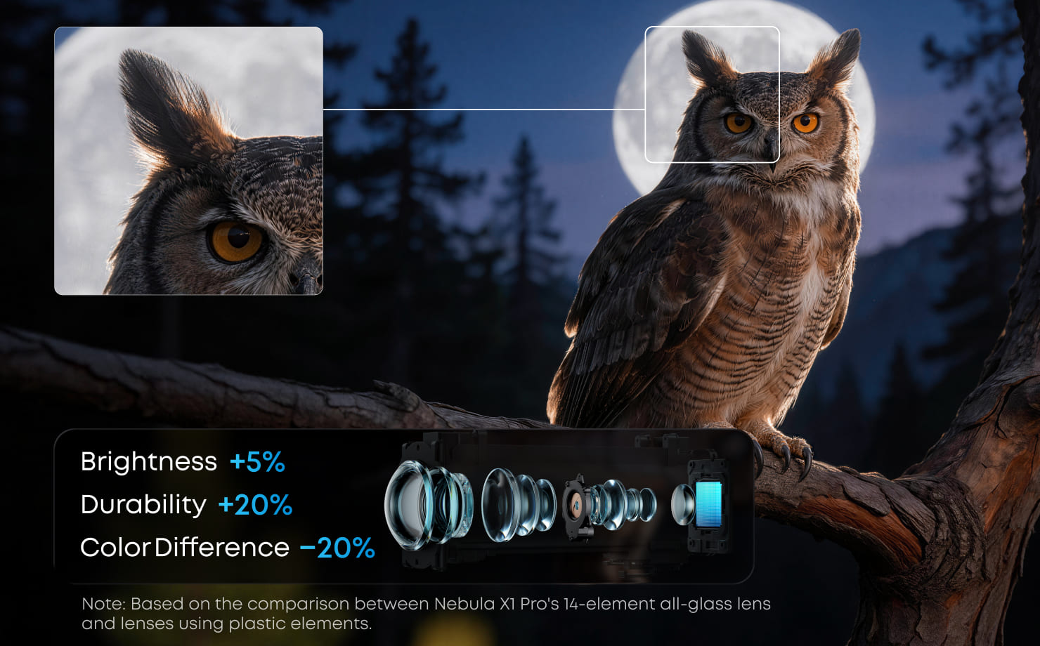 Sharper Images, Built to Last
