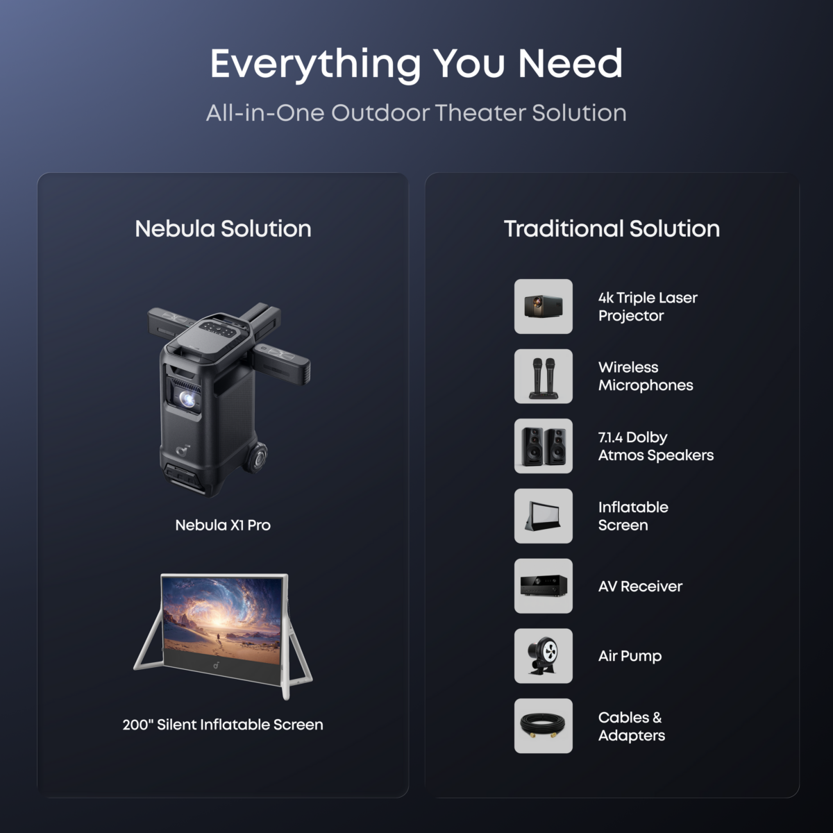 soundcore Nebula X1 Pro 4K Projector | World's First Mobile Theater Station - Image 3