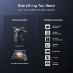 soundcore Nebula X1 Pro 4K Projector | World's First Mobile Theater Station - Image 3