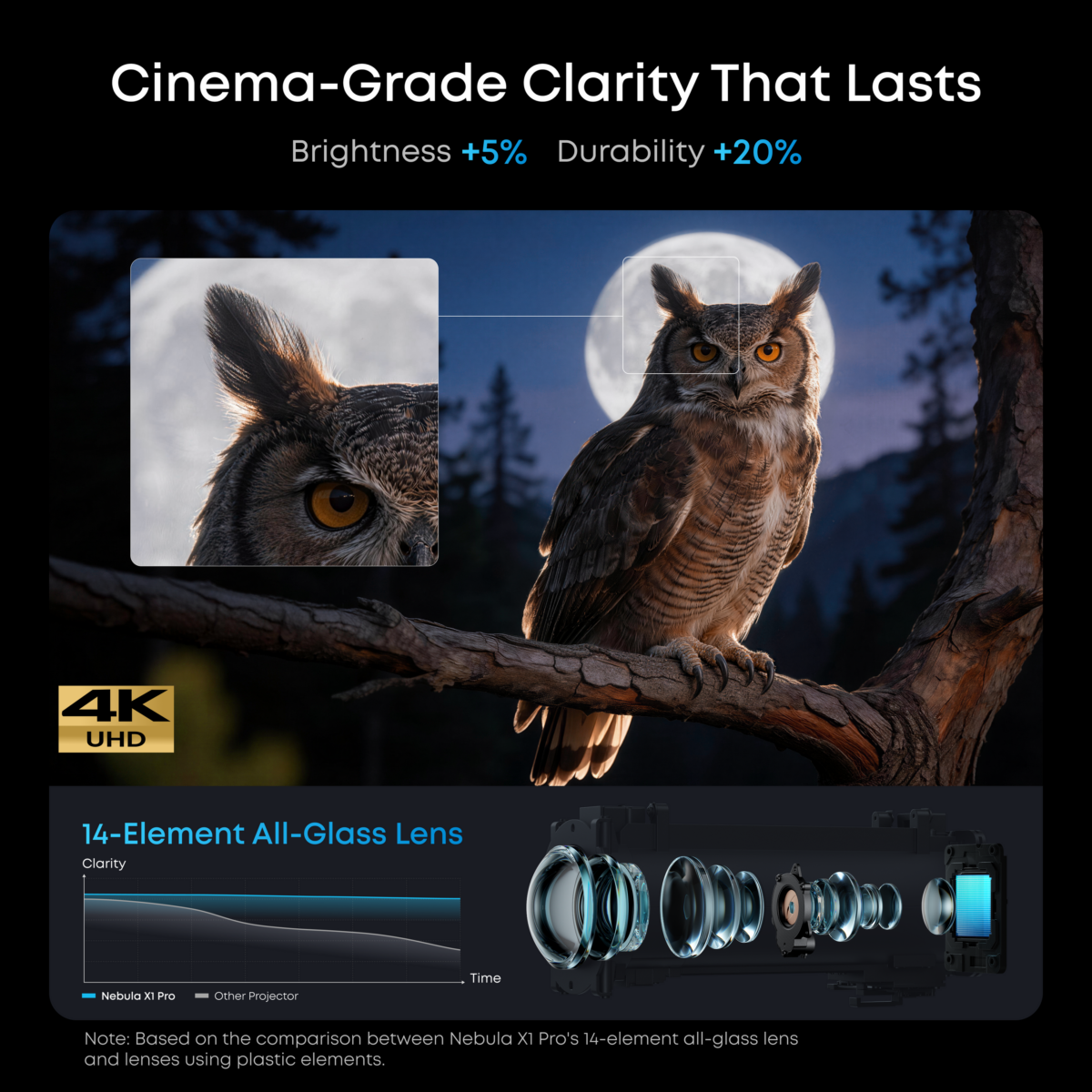 soundcore Nebula X1 Pro 4K Projector | World's First Mobile Theater Station - Image 6