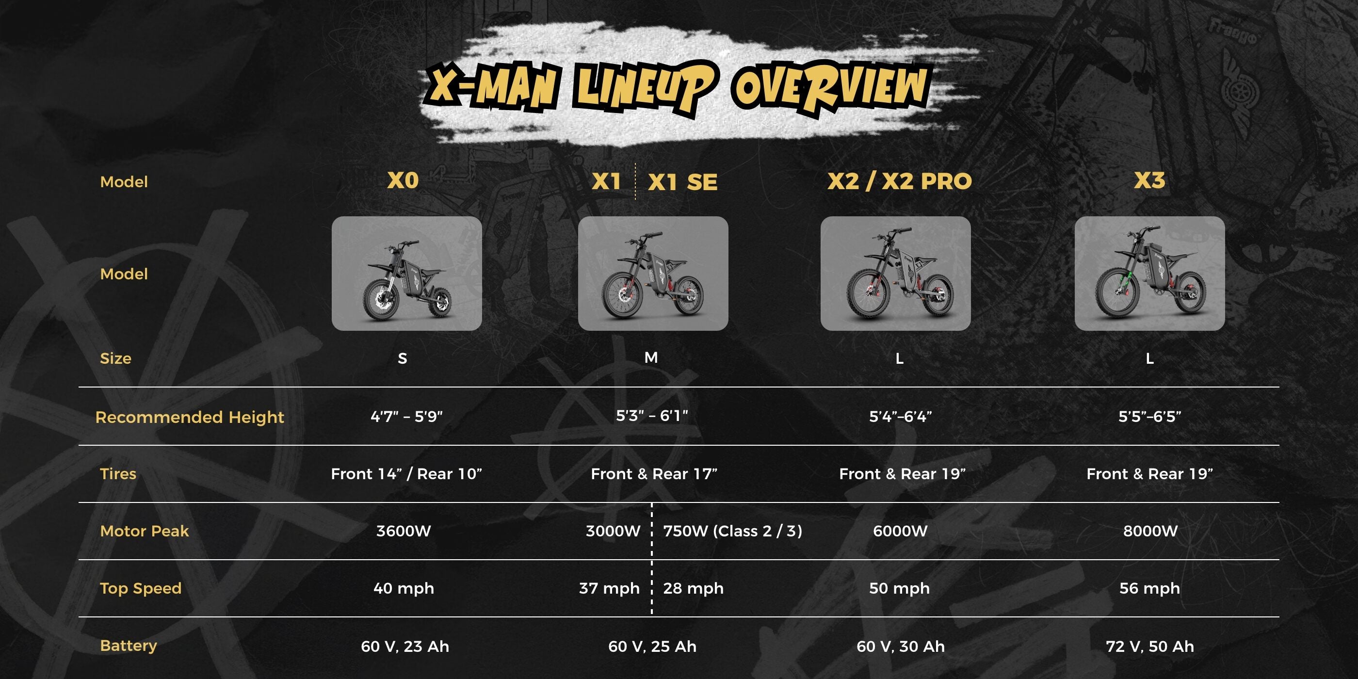 Freego X-MAN Electric Bike Lineup Comparison Chart Desktop