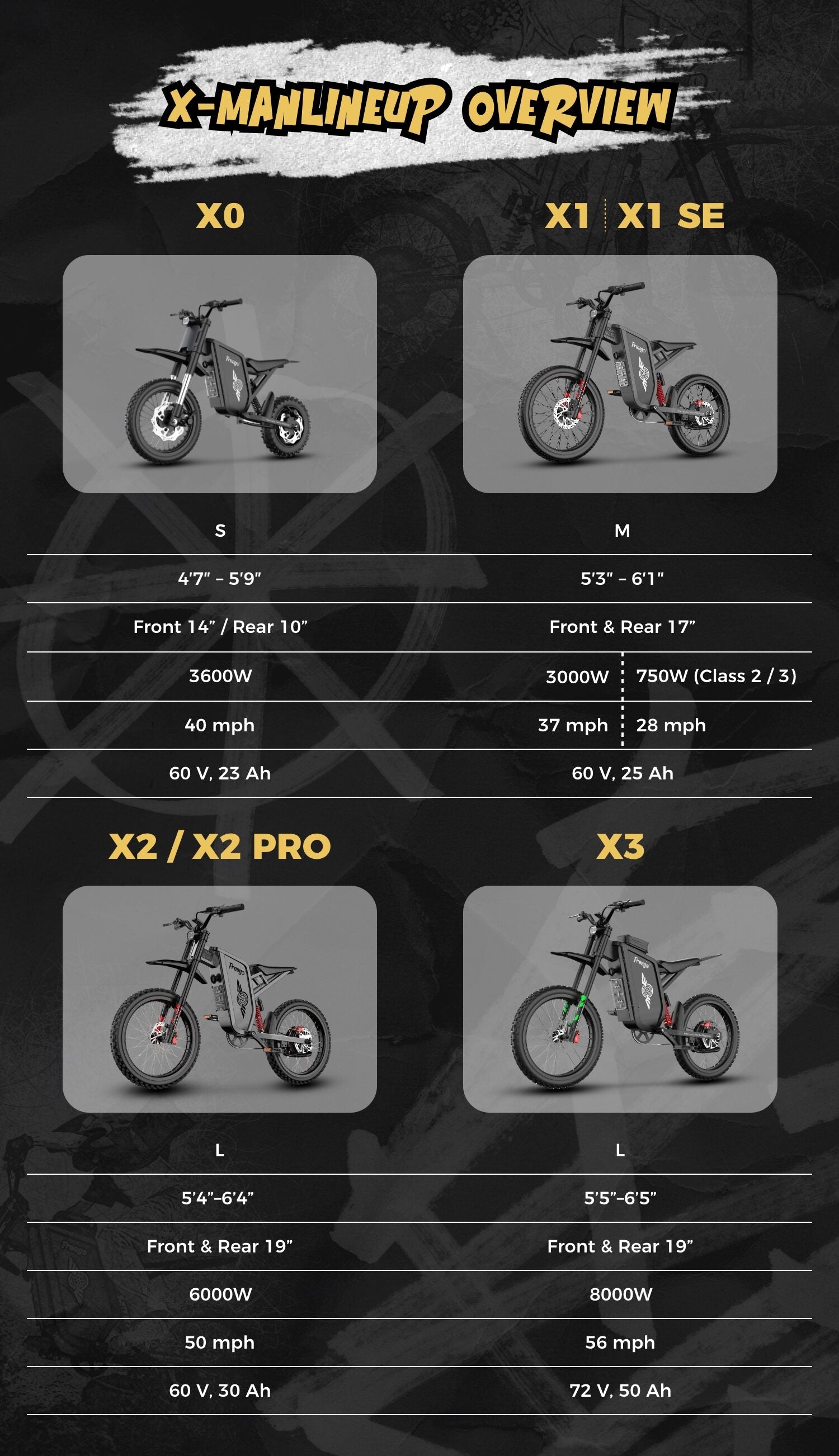 Freego X-MAN Electric Bike Lineup Comparison Chart Mobile